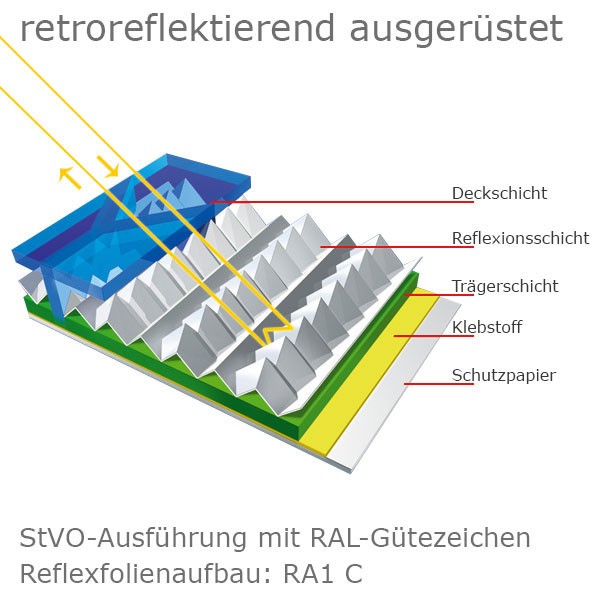 Verkehrszeichen - StVO Vorfahrtstraße